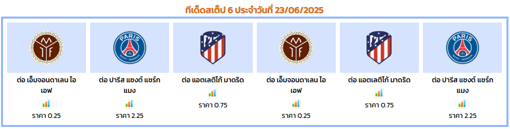ทีเด็ดบอลเต็ง 6 คู่ ทีเด็ดบอลเต็ง 6 คู่