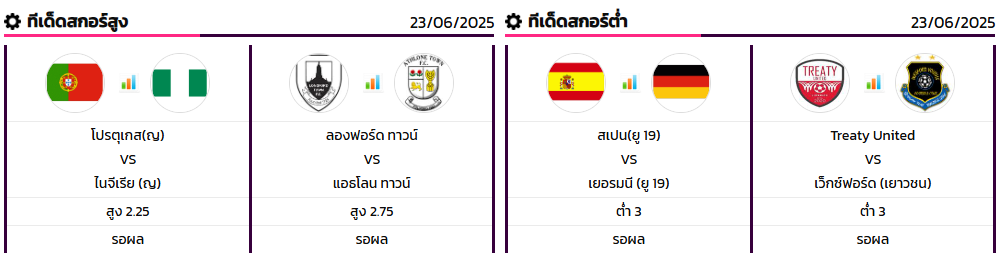 ทีเด็ดสกอร์สูงต่ำ ทีเด็ดสกอร์สูงต่ำ
